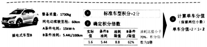 不可不知 五部门联合解读双积分政策要点