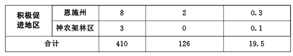 湖北“十三五”将建设充电站410座，充电桩约19万个