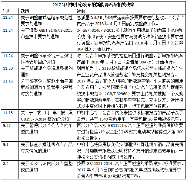 新能源汽车政策