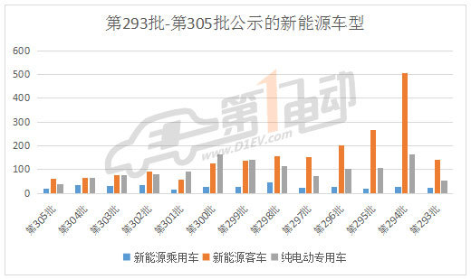 新能源汽车“目录”知多少？TA们还能“活”多久？