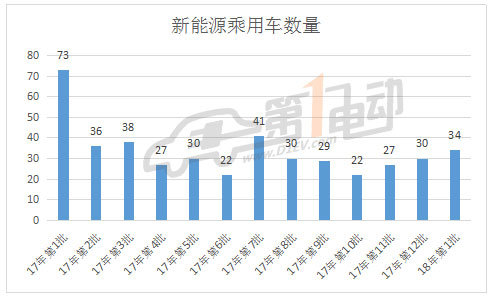 新能源汽车“目录”知多少？TA们还能“活”多久？