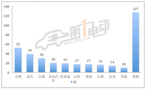 新能源汽车“目录”知多少？TA们还能“活”多久？