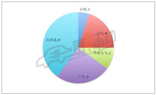 新能源汽车“目录”知多少？TA们还能“活”多久？