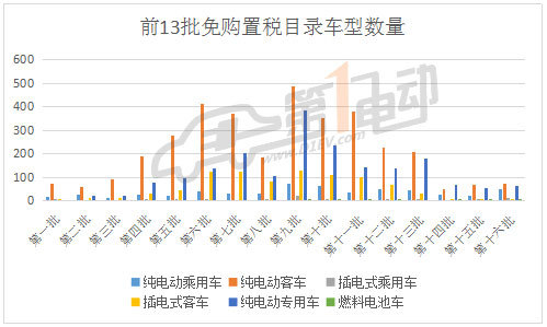 新能源汽车“目录”知多少？TA们还能“活”多久？