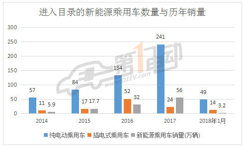 新能源汽车“目录”知多少？TA们还能“活”多久？