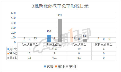 新能源汽车“目录”知多少？TA们还能“活”多久？