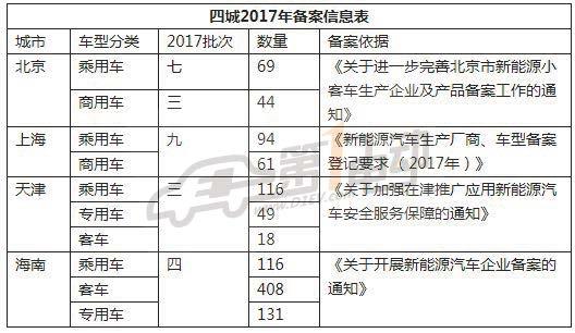 新能源汽车“目录”知多少？TA们还能“活”多久？