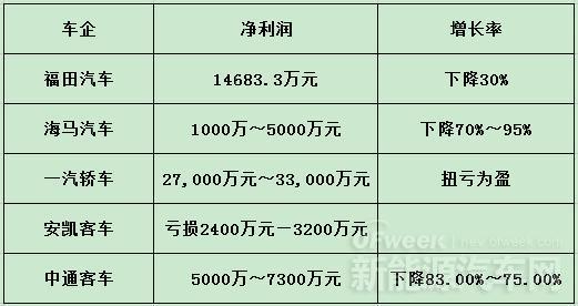 新能源車企,業(yè)績預(yù)告