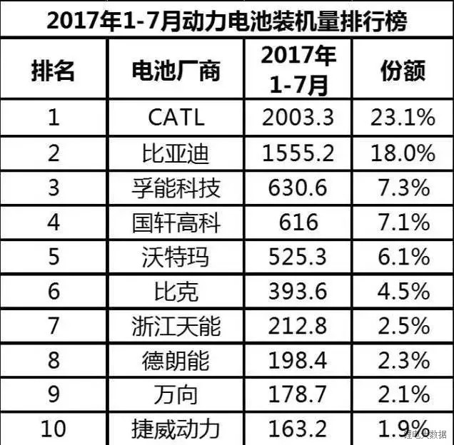 動力電池市場失衡 未來走向何方？