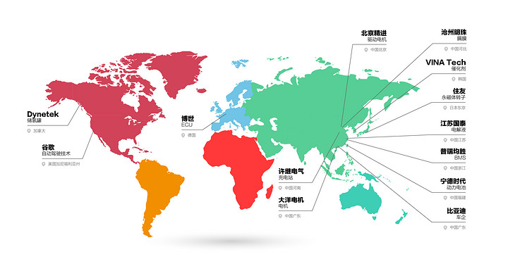 全球未来汽车技术地图8月3日上海发布,廓清产业变革图