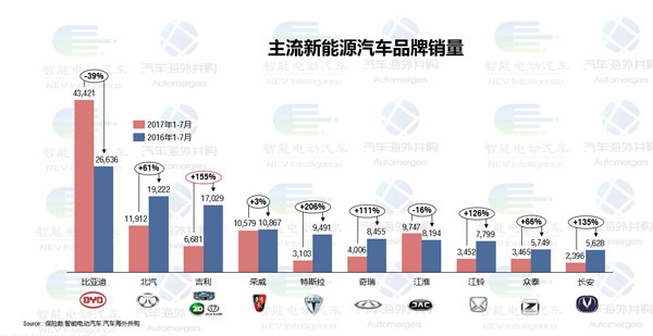 雙積分政策