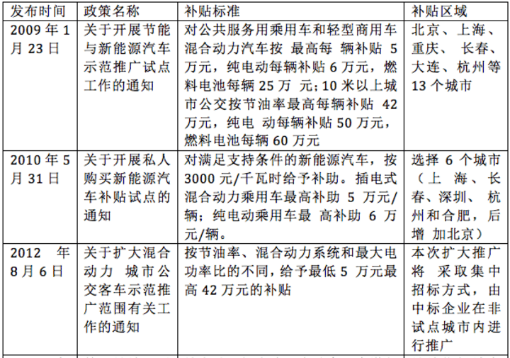 新能源车