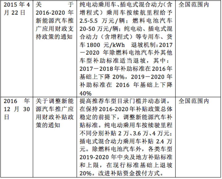 新能源補貼政策