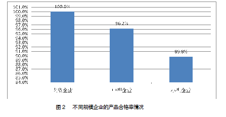 11批次产品不合格，质检总局公布13省183家企业2017年铅酸电池产品质量抽查情况