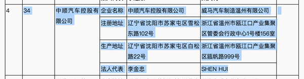 控股中順汽車 威馬獲汽車生產資質