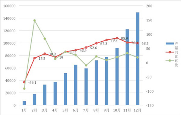 2017年新能源车市场发展不均衡，三大因素将对行业产生重大影响