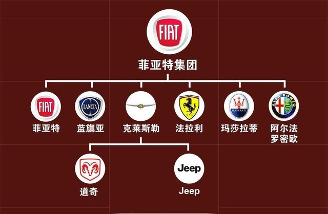 吉利行政總裁桂生悅:無意收購FCA