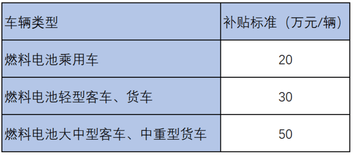 燃料電池補貼.png