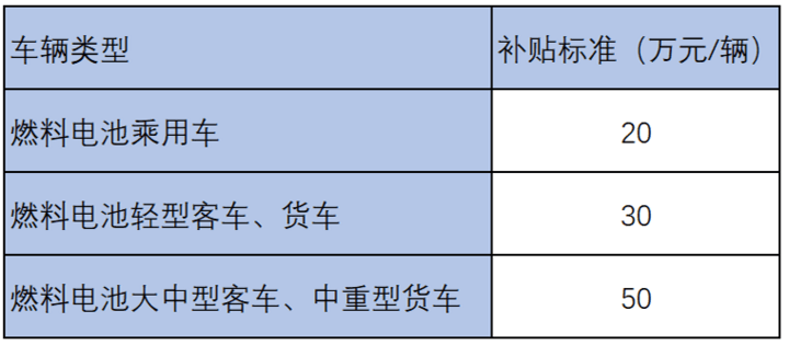 燃料電池補(bǔ)貼.png