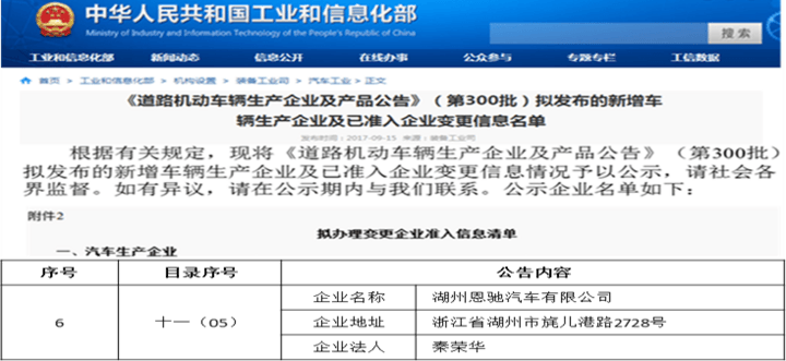 敏实巨资进军新能源商用车领域 子公司恩驰生产资质获批