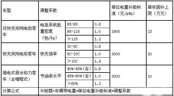 10月纯电动客车产量6568辆，今年降幅过半或成定局