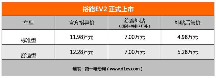 4.98万起 东风裕隆首款电动车裕路EV2正式上市