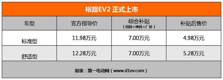4.98万起 东风裕隆首款电动车裕路EV2正式上市