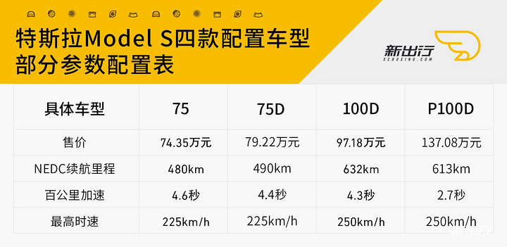 特斯拉Model-S參數表.jpg