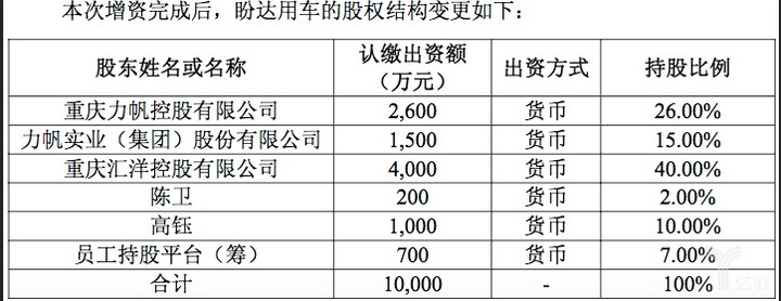 力帆股份10月8日晚間官方公告