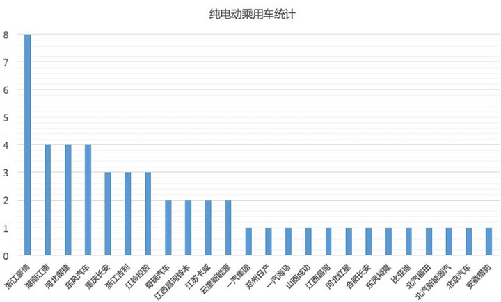 新能源乘用车免购置税,北汽ET400纯电动SUV，长城魏派PHEV，云度π1