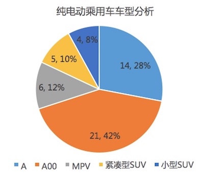 新能源乘用車免購置稅,北汽ET400純電動SUV，長城魏派PHEV，云度π1