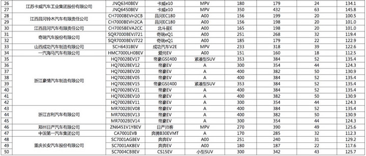 新能源乘用车免购置税,北汽ET400纯电动SUV，长城魏派PHEV，云度π1