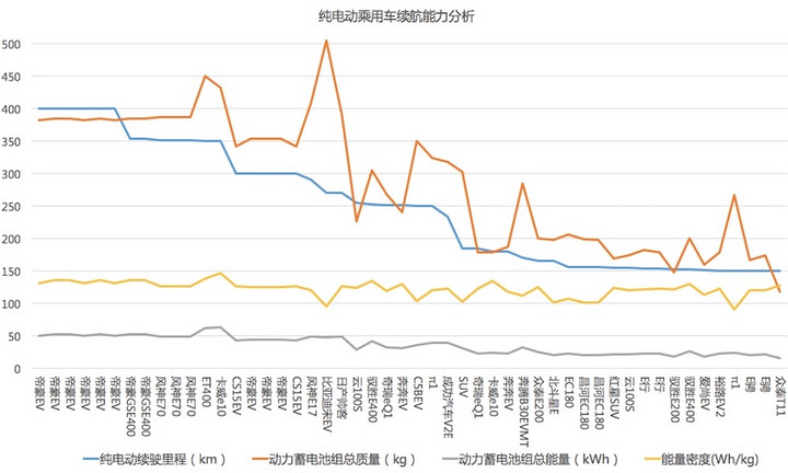 新能源乘用车免购置税,北汽ET400纯电动SUV，长城魏派PHEV，云度π1