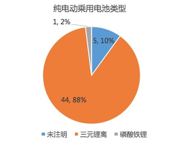 新能源乘用车免购置税,北汽ET400纯电动SUV，长城魏派PHEV，云度π1