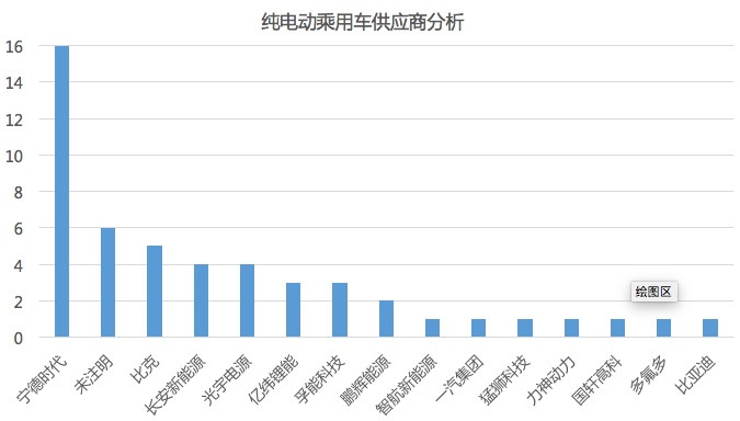 第12批免购置税新能源乘用车分析：北汽ET400纯电动SUV上榜 长城魏派PHEV定名