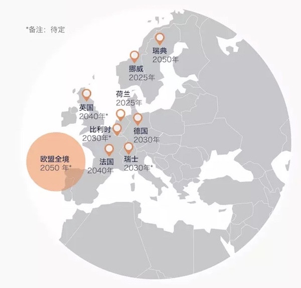 美国加州,燃油车禁售时间表 美国加州,燃油车禁售时间表