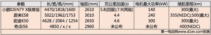 造车运动“箭在弦上”，新兴车企“各显神通”