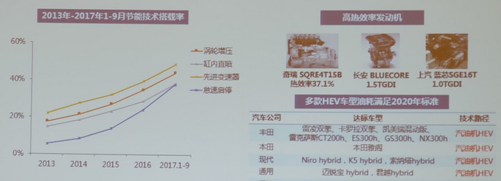大数据视野下的汽车节能及新能源发展问题