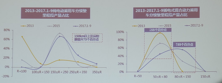 大数据视野下的汽车节能及新能源发展问题