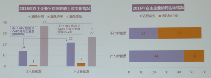 大数据视野下的汽车节能及新能源发展问题