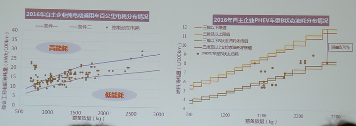 大数据视野下的汽车节能及新能源发展问题