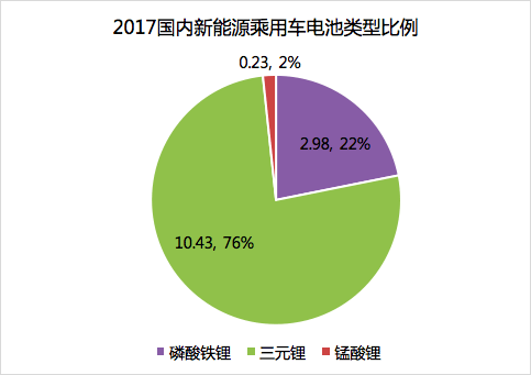 2017年动力电池成绩单：总装机量约36.24GWh，宁德时代独占三成