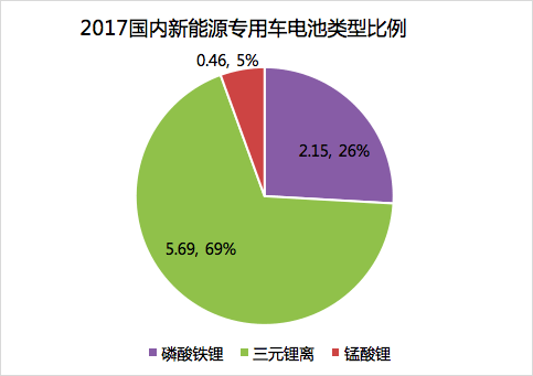 2017年动力电池成绩单：总装机量约36.24GWh，宁德时代独占三成