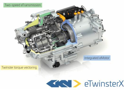 ڿƼǰհAll-TwinsterSUV,eTwinsterXϵͳ,,ȫ