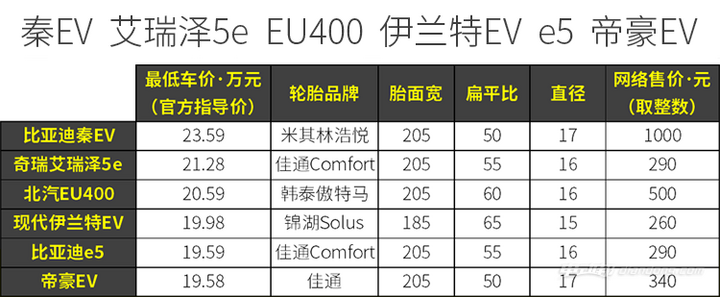 純電動(dòng)汽車輪胎,汽車輪胎