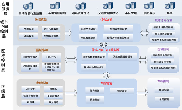 圖2