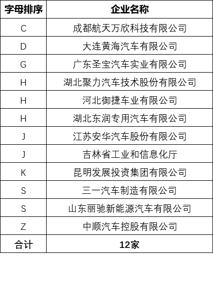 新能源車企,新能源車型，平臺符合性檢測，車輛符合性檢測