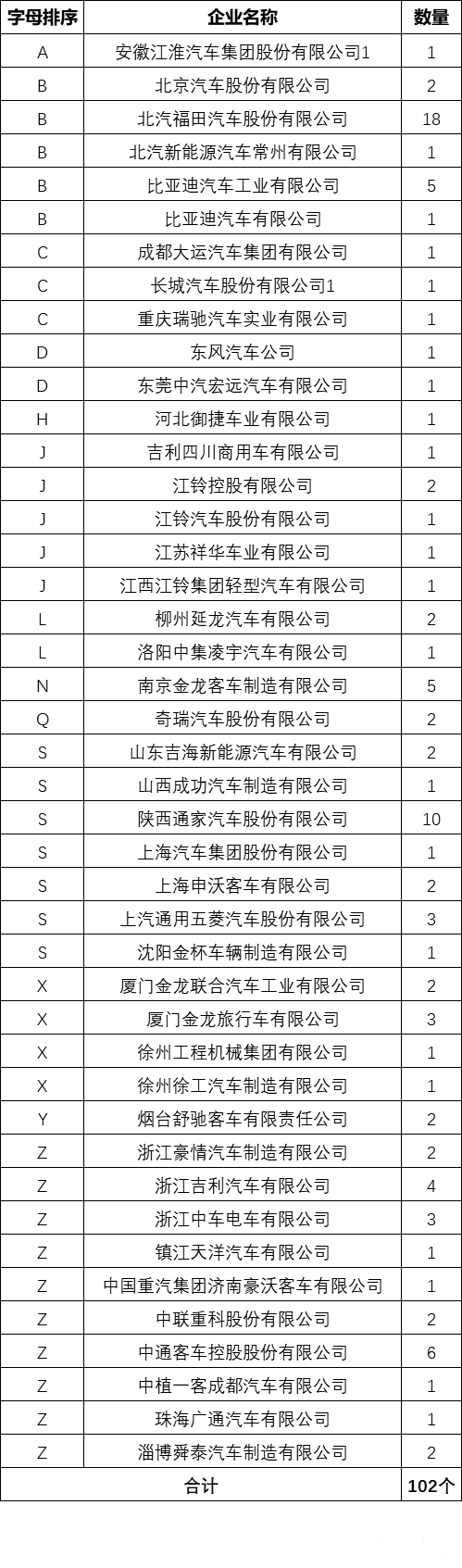 新能源車企,新能源車型，平臺符合性檢測，車輛符合性檢測