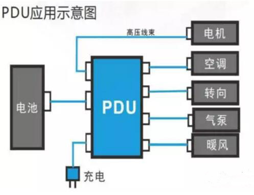 新能源市場如何玩轉PDU？
