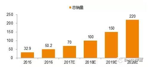 新能源市場如何玩轉PDU？